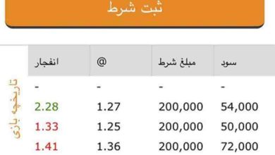 تاریخچه بازی انفجار