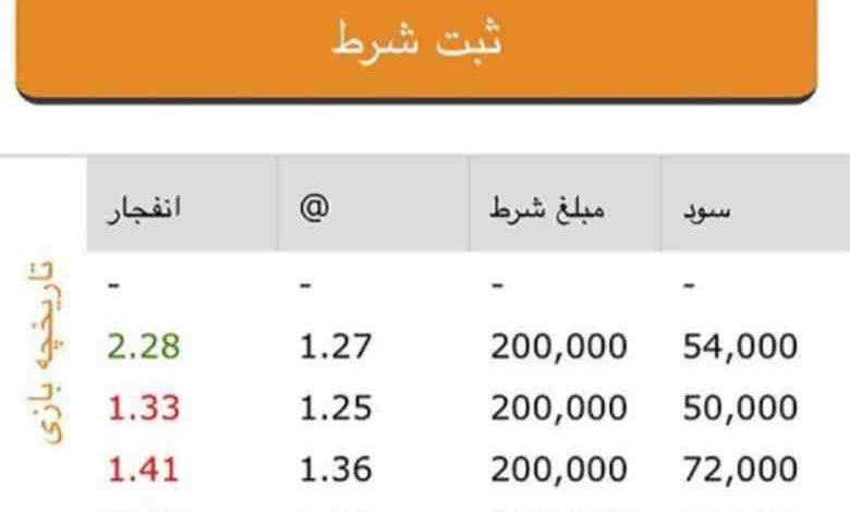 تاریخچه بازی انفجار