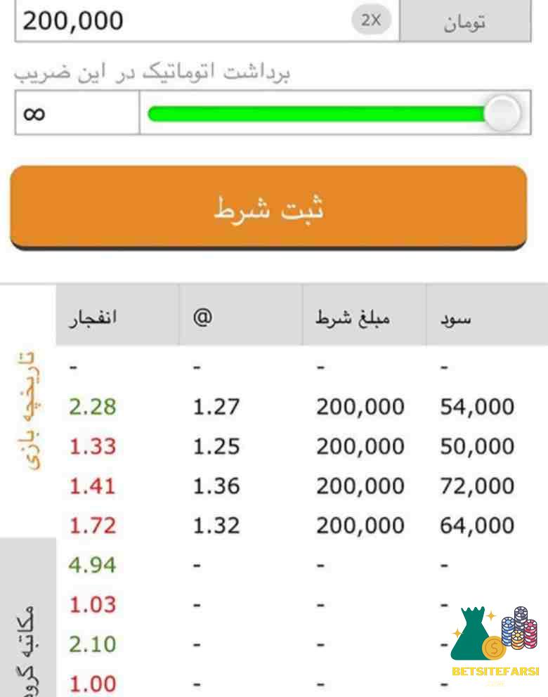 تاریخچه بازی انفجار