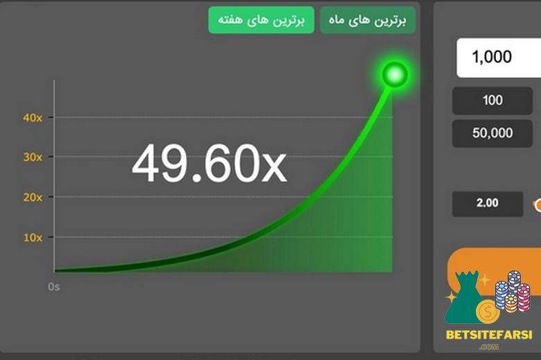 نمودار بازی انفجار