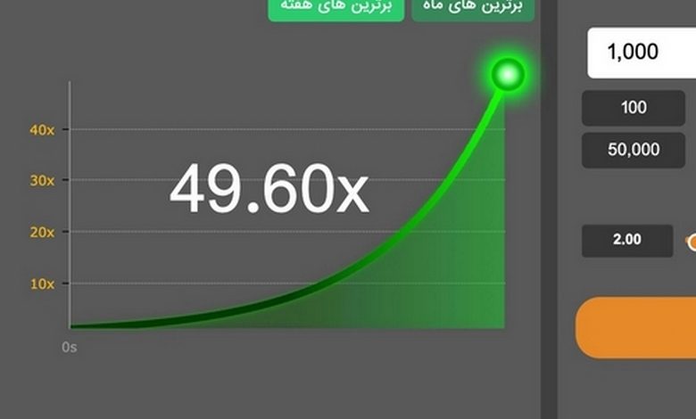 نمودار بازی انفجار