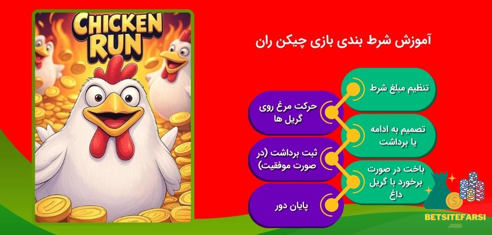 آموزش شرط بندی بازی چیکن ران