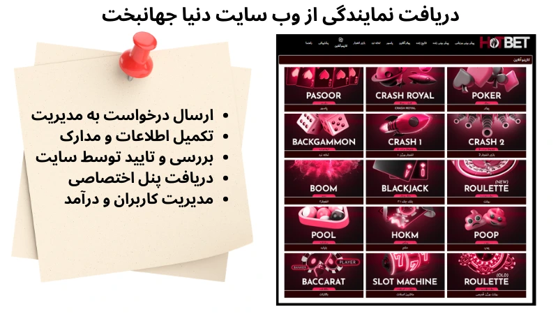 دریافت نمایندگی هات بت